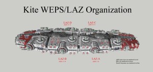 BRS Kite - Turret/shield layout