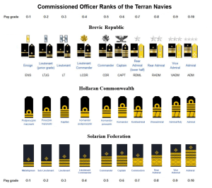 Ranks in TCOTU series