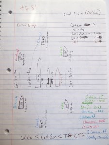 Task Group 3.1 early conceptualization