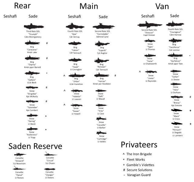 Sade System Order of Battle