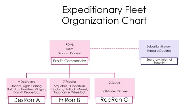 The Expeditionary Fleet